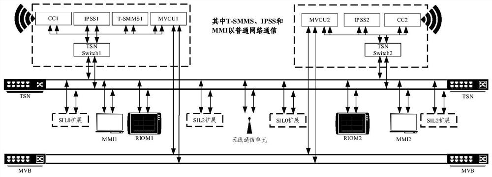 Self-adaptive integrated modular platform based on next-generation train