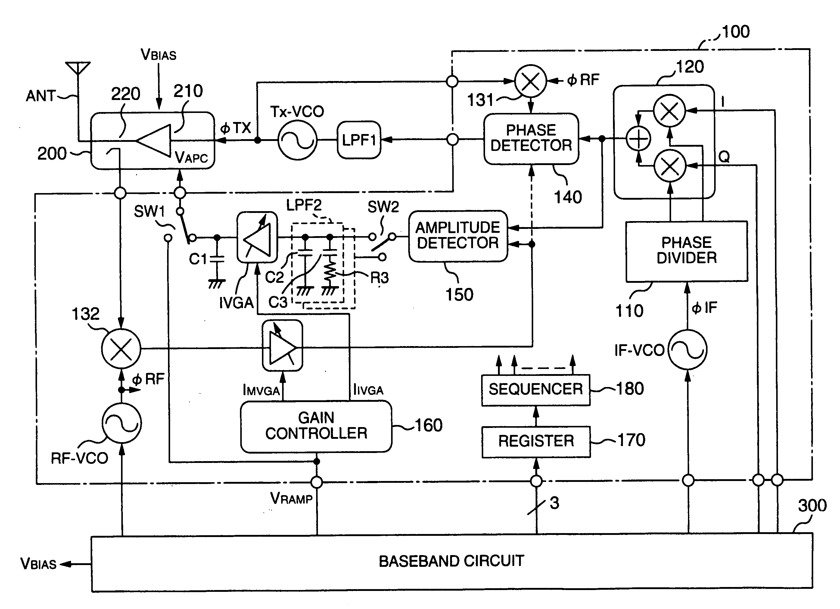 Communication semiconductor integrated circuit, a wireless communication apparatus, and a loop gain calibration method