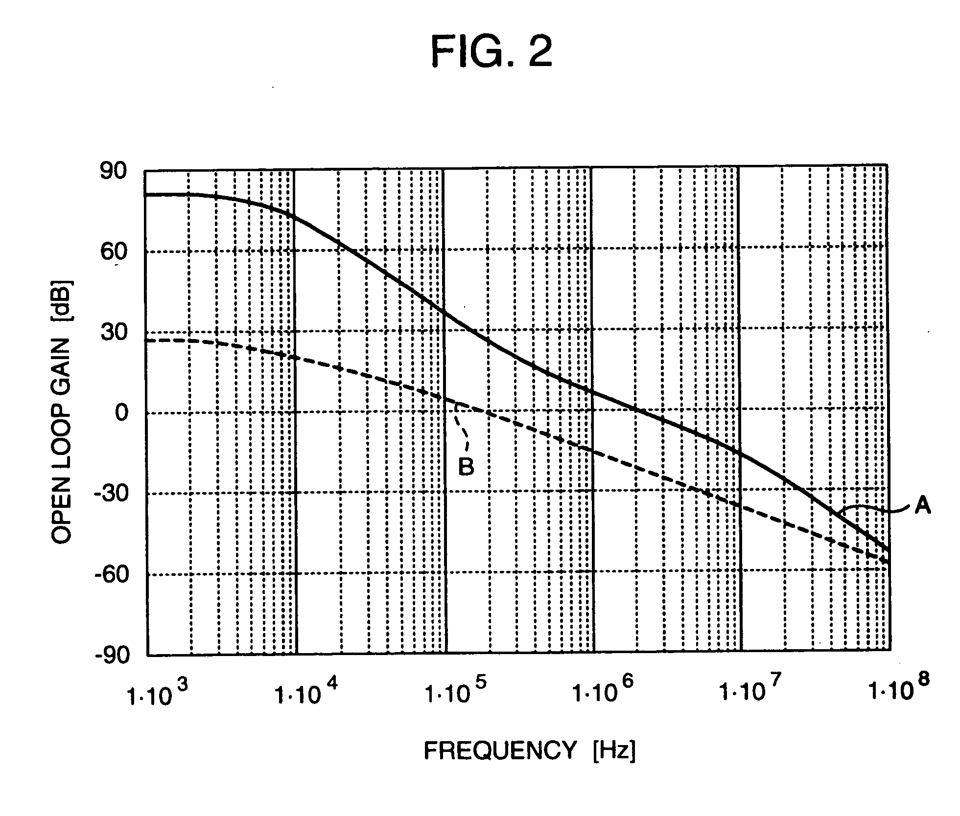 Communication semiconductor integrated circuit, a wireless communication apparatus, and a loop gain calibration method