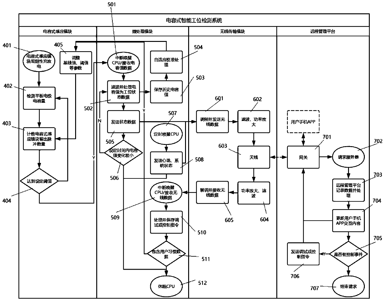 Capacitive intelligent station detection system