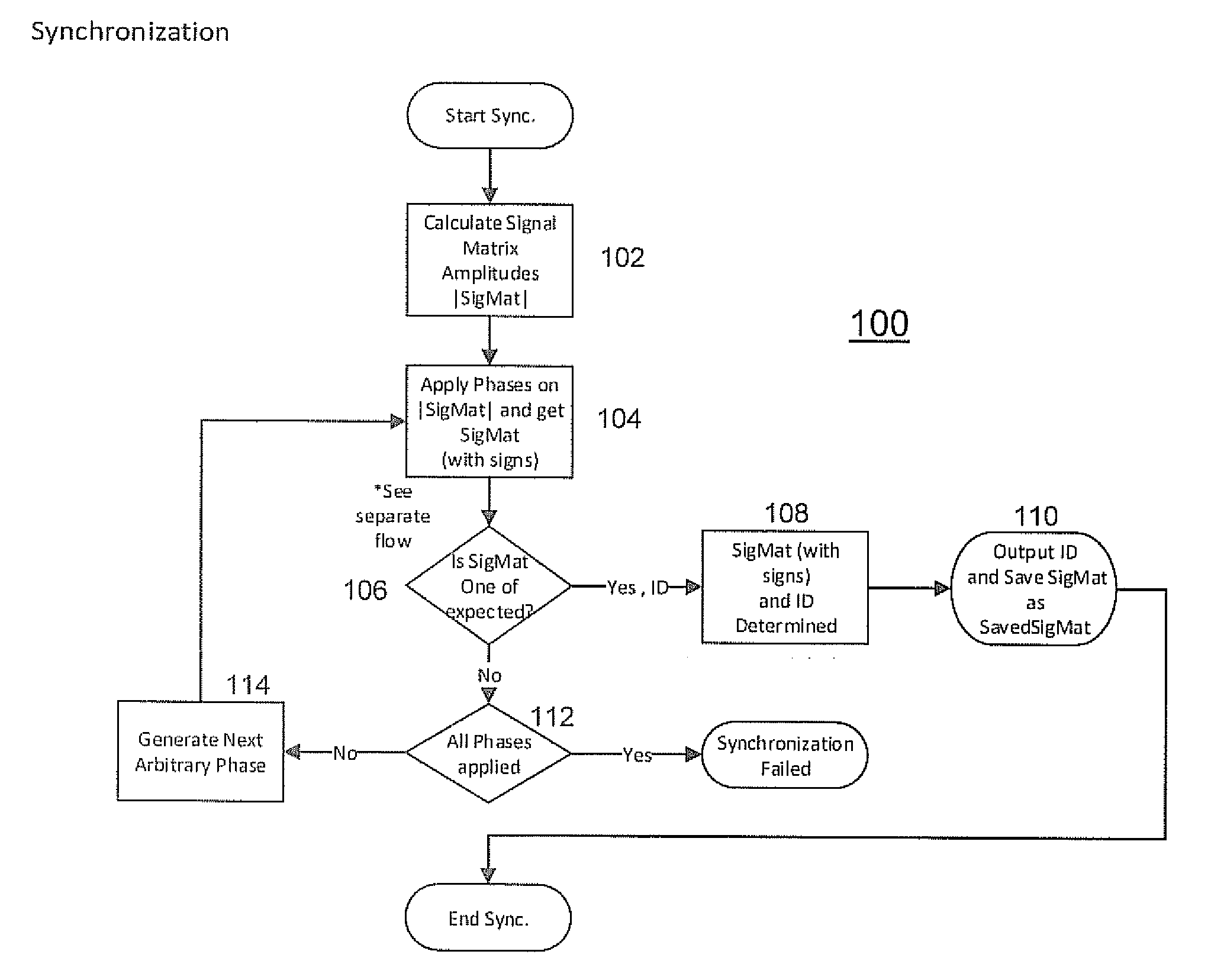 Method And Apparatus For Synchronizing a Transmitter and Receiver in a Magnetic Tracking System