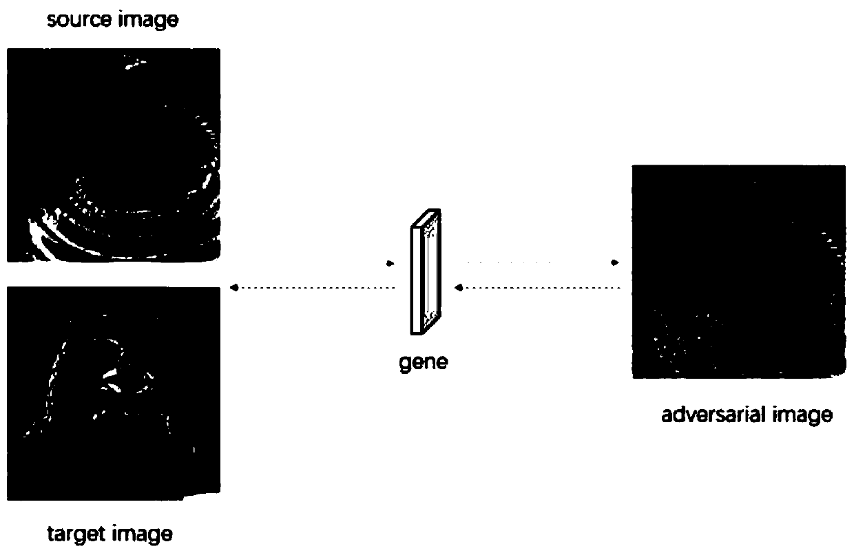 Adversarial sample generation method for image recognition model classification boundary sensitivity