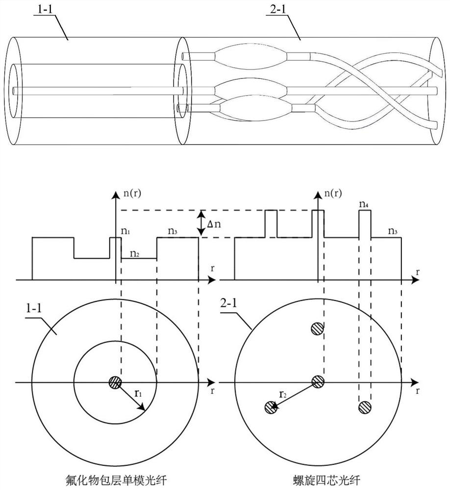 Fiber-integrated interferometer series structure three-dimensional space distributed deformation sensor