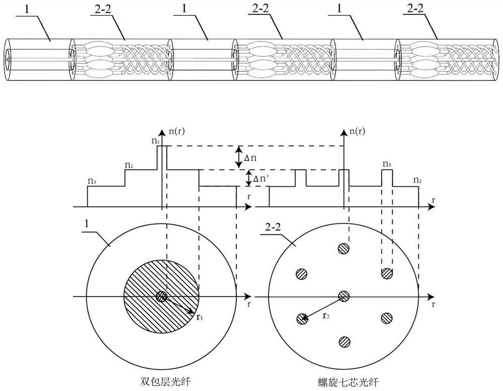 Fiber-integrated interferometer series structure three-dimensional space distributed deformation sensor