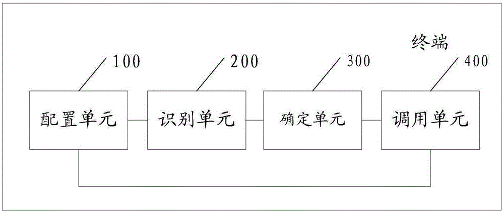 Biological identification method and terminal