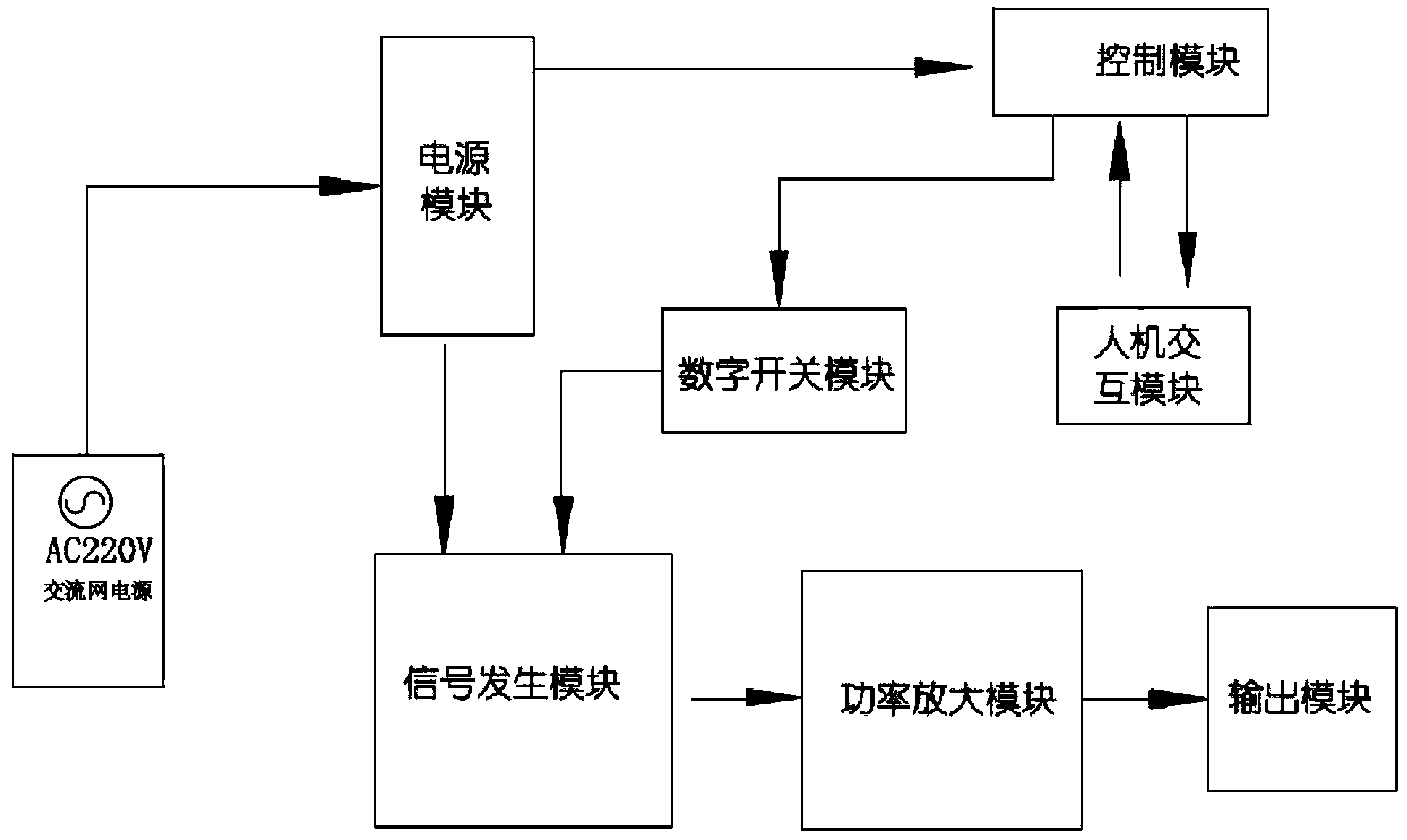 Intermediate-frequency-modulated low frequency sonophoresis system