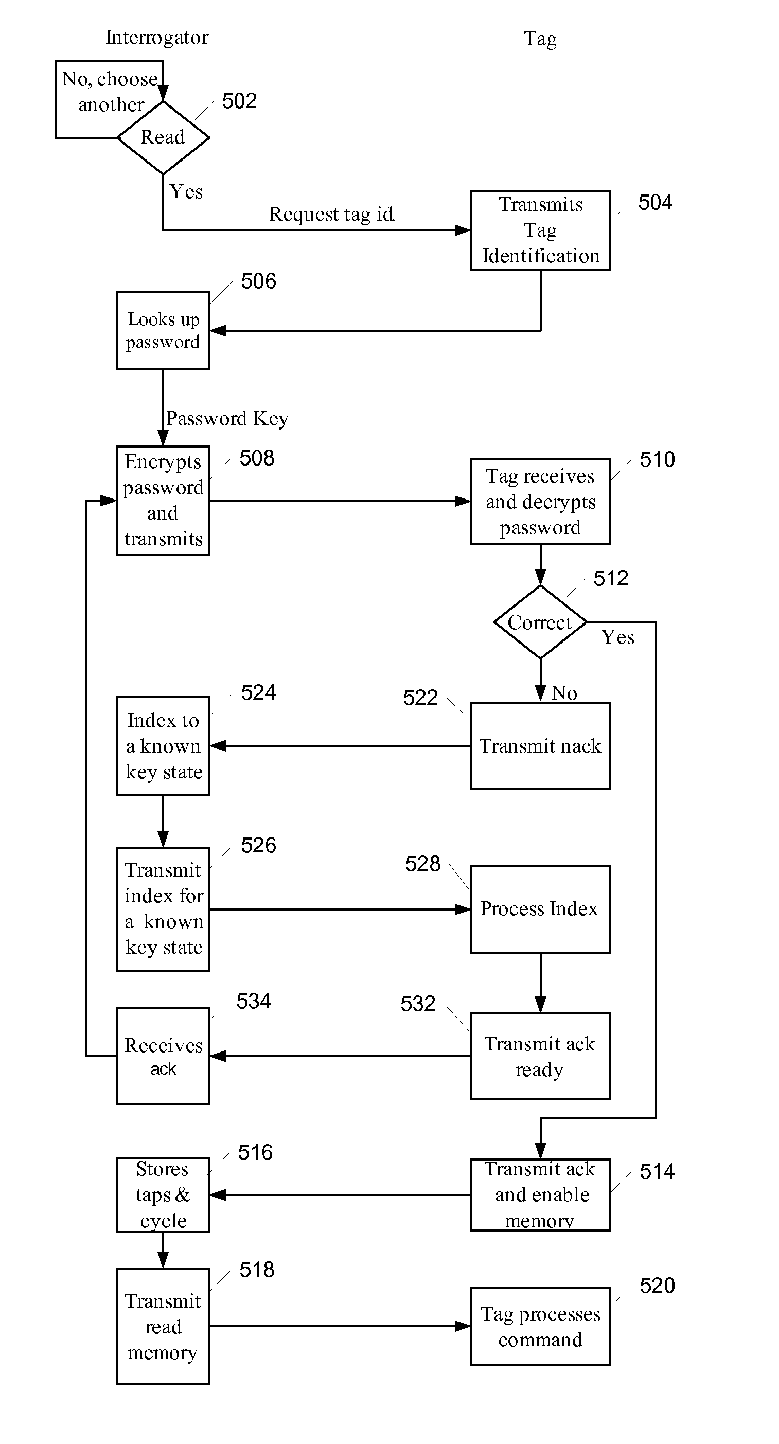 RFID authentication architecture and methods for RFID authentication