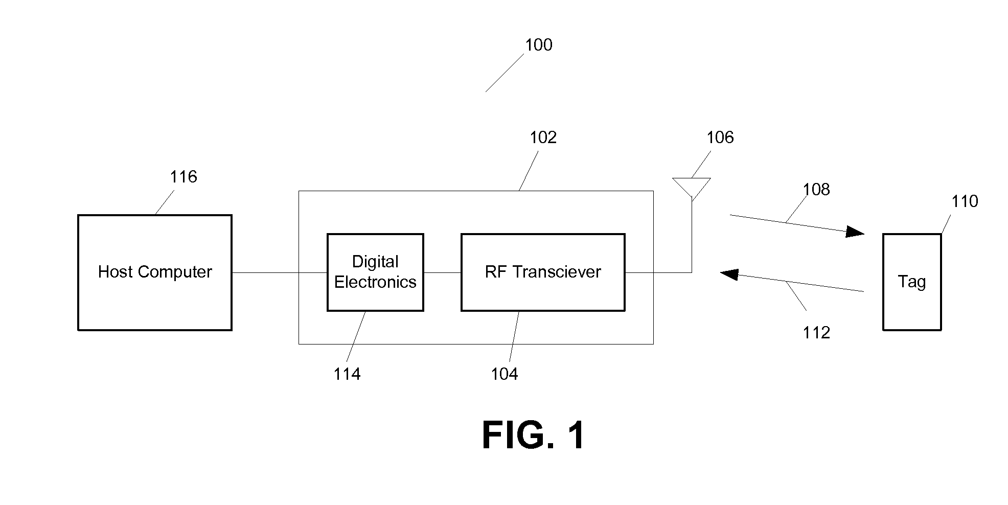 RFID authentication architecture and methods for RFID authentication