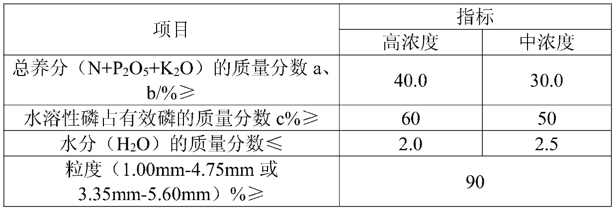 Controlled release fertilizer with natural insecticide efficacy