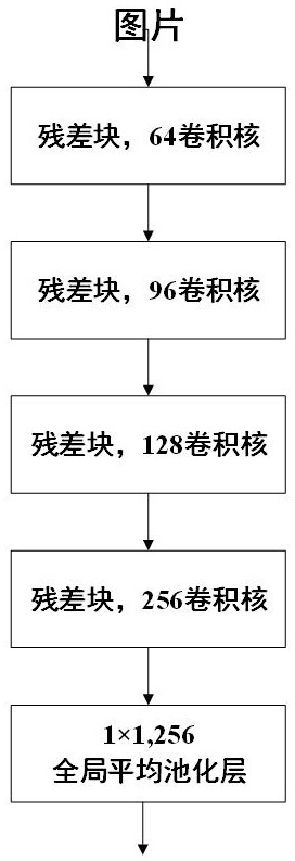 Few-sample learning method based on sample-level attention network