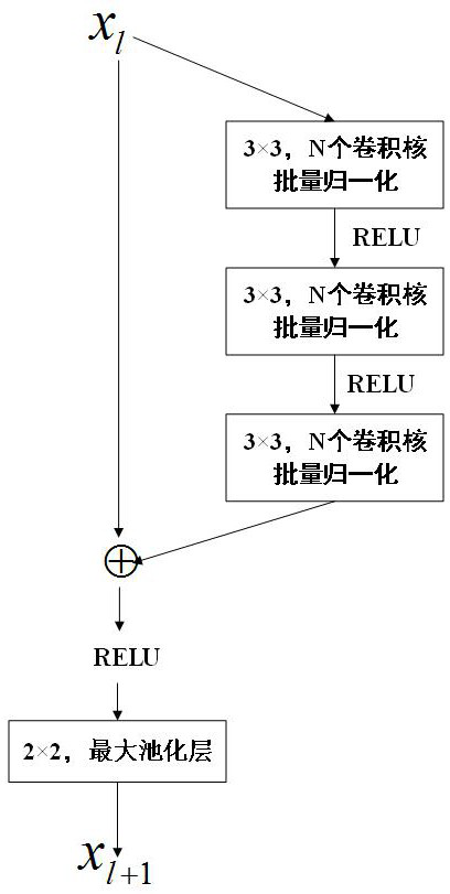 Few-sample learning method based on sample-level attention network