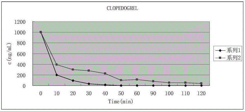 Tetrahydrothienopyridine deuterated derivatives, preparation method and pharmaceutical use thereof