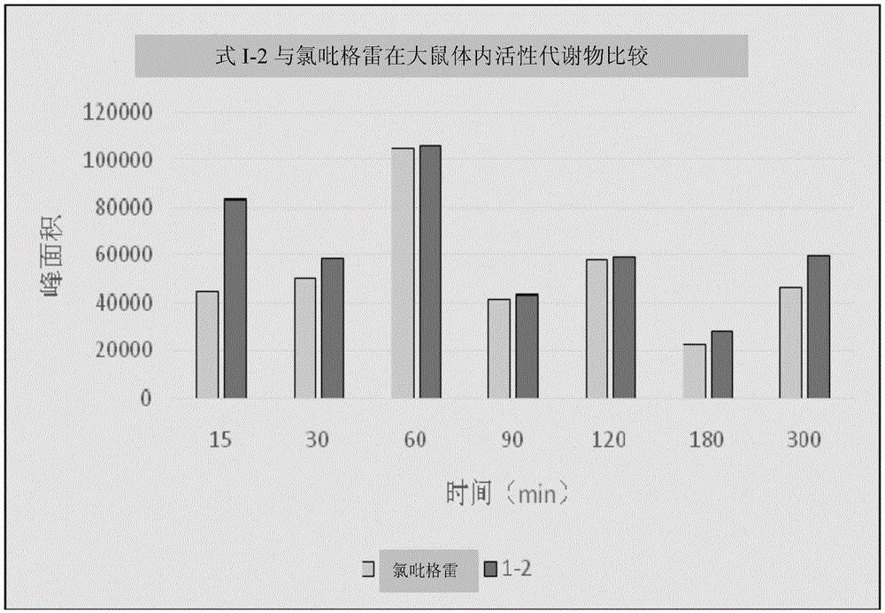 Tetrahydrothienopyridine deuterated derivatives, preparation method and pharmaceutical use thereof