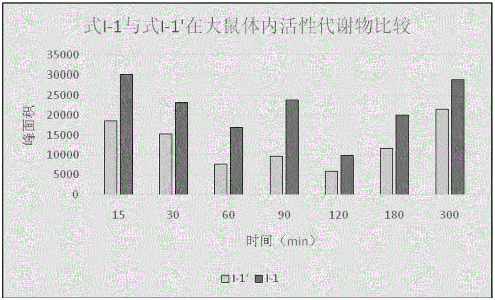 Tetrahydrothienopyridine deuterated derivatives, preparation method and pharmaceutical use thereof