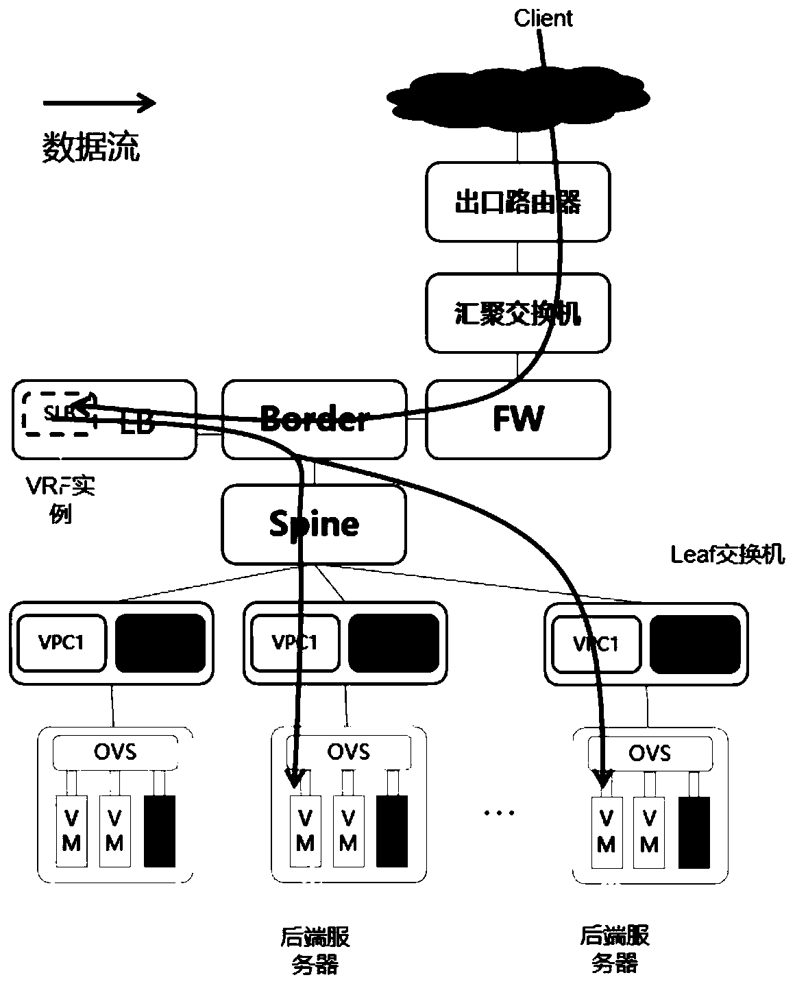 Method for solving IP address conflict when SLB performs SNAT