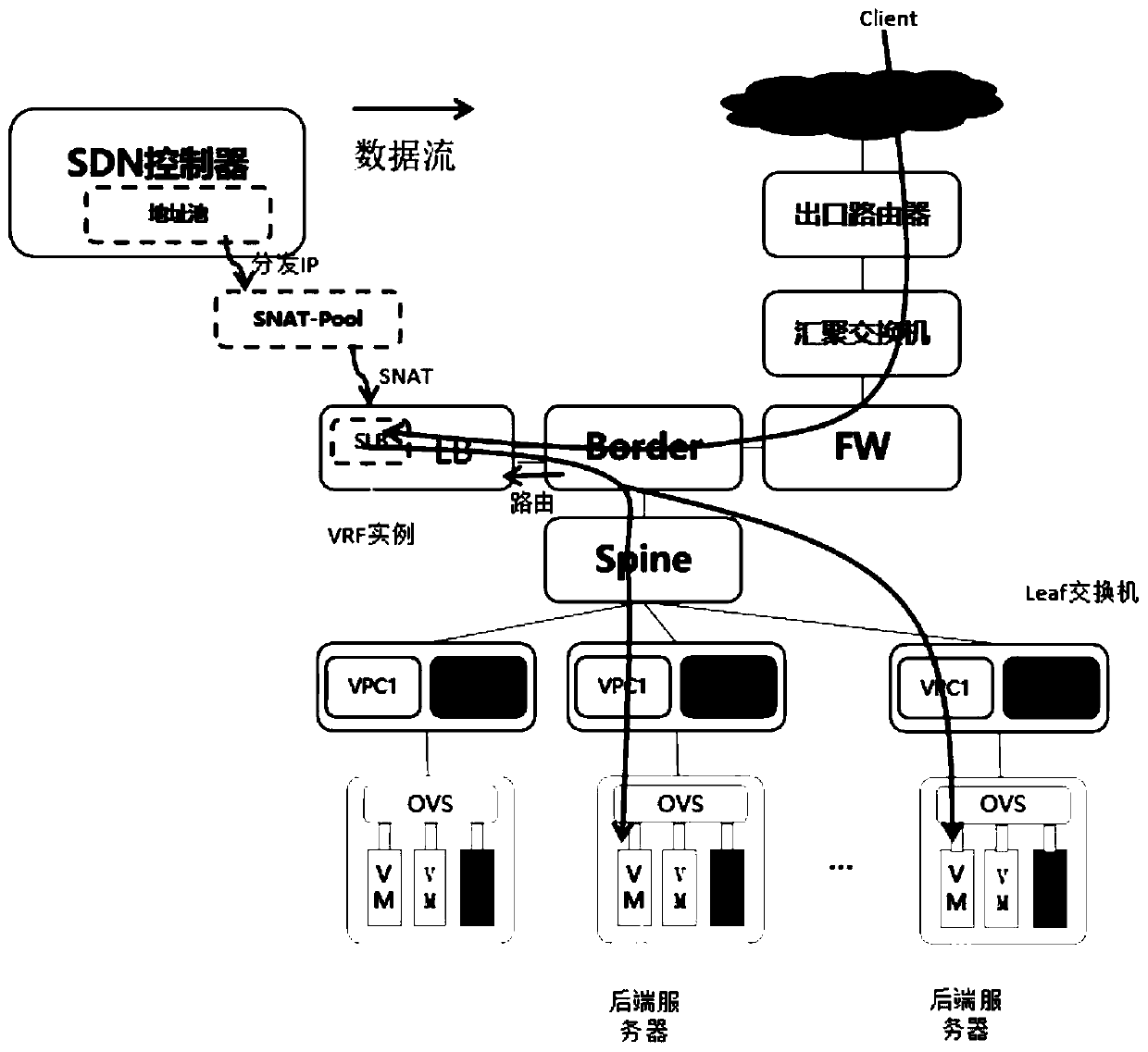 Method for solving IP address conflict when SLB performs SNAT