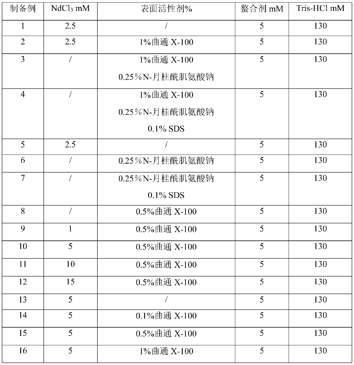 Bacterium nucleic acid extraction solution obtained by magnetic bead method