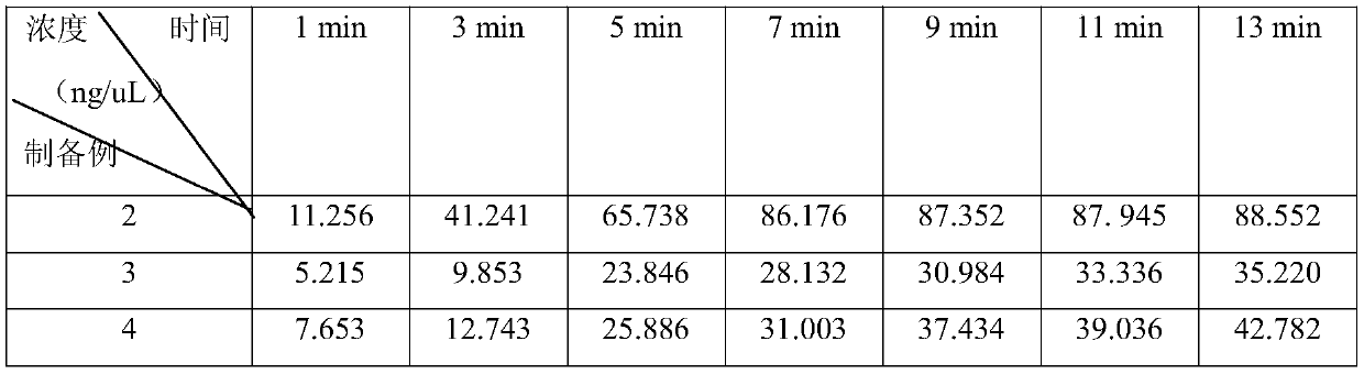 Bacterium nucleic acid extraction solution obtained by magnetic bead method