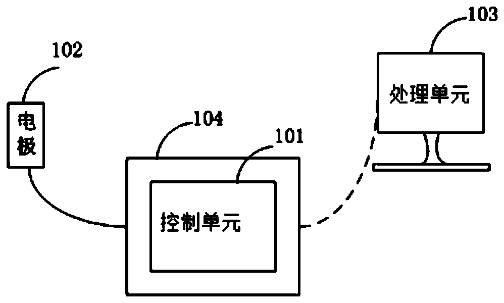 Portable electroencephalogram acquisition system