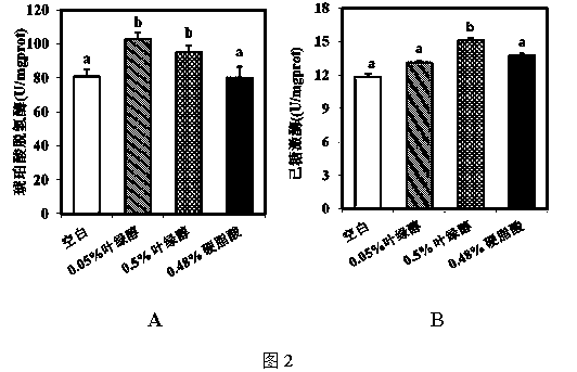 Application of phytol to preparation of pig feed additive and pig feed