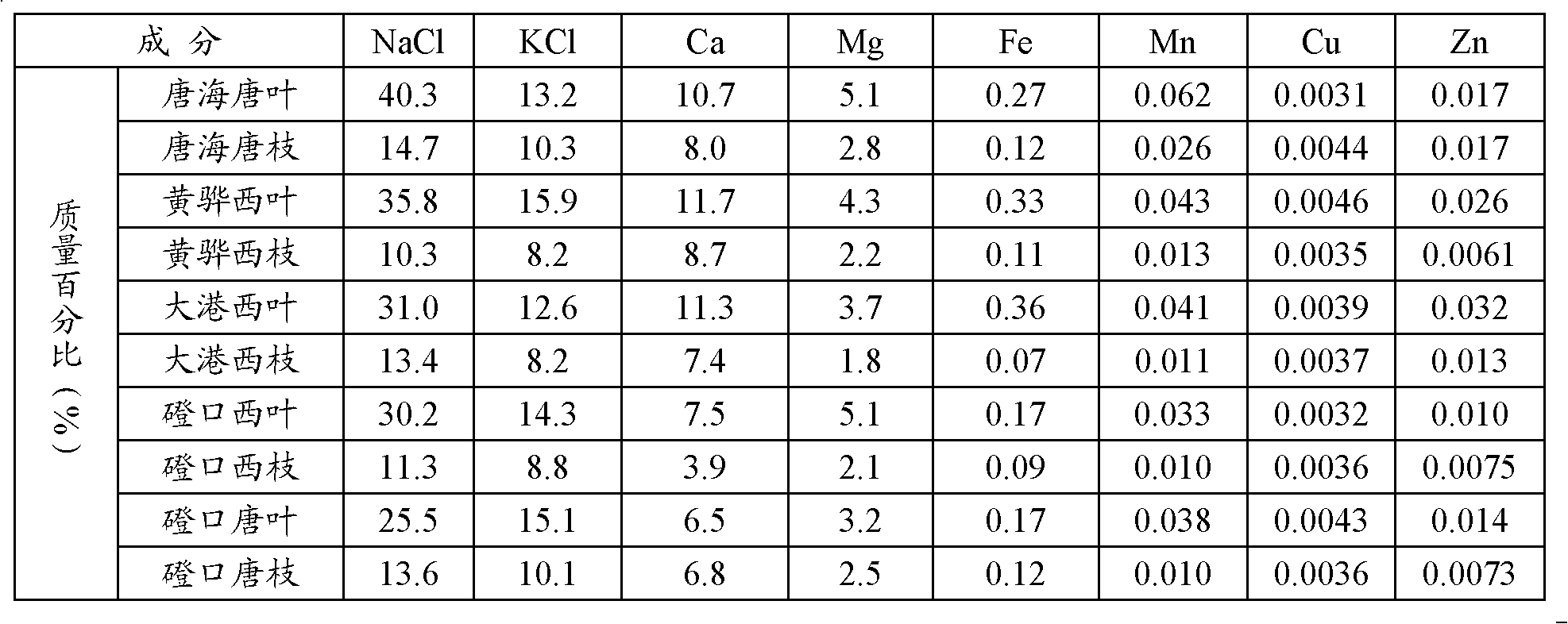 Nitraria plant salt and preparation method thereof