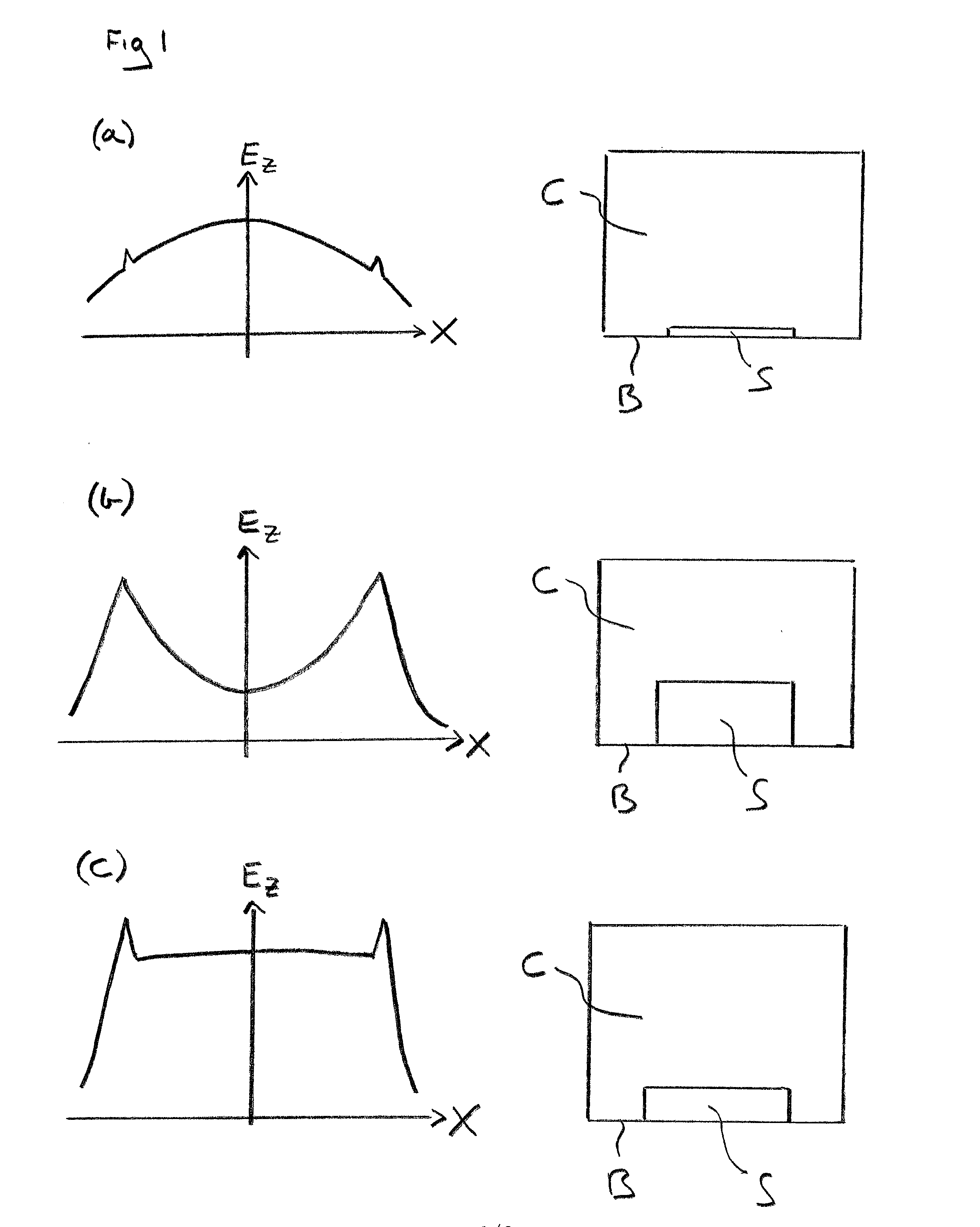 Microwave plasma reactors and substrates for synthetic diamond manufacture