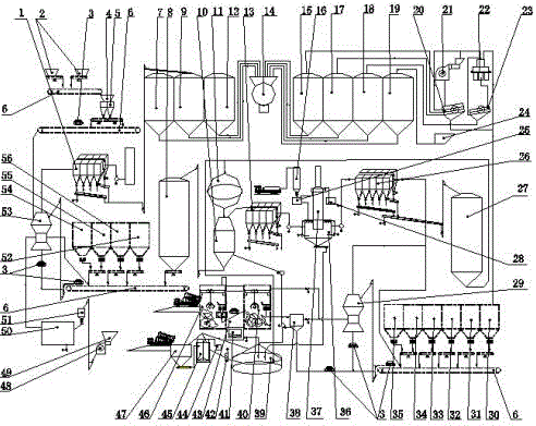 A set of concrete production environmental protection equipment and concrete production process