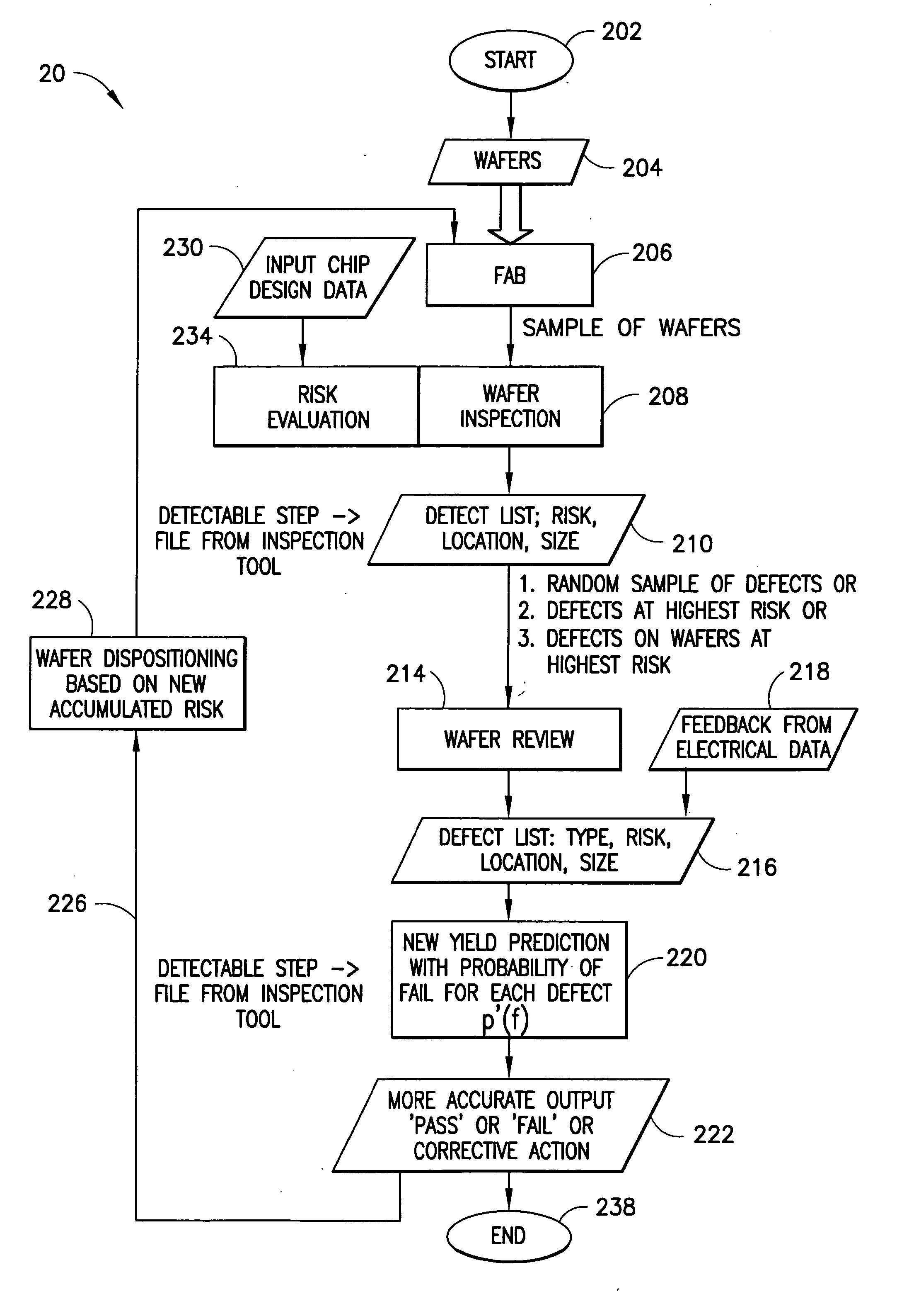 System for identification of defects on circuits or other arrayed products