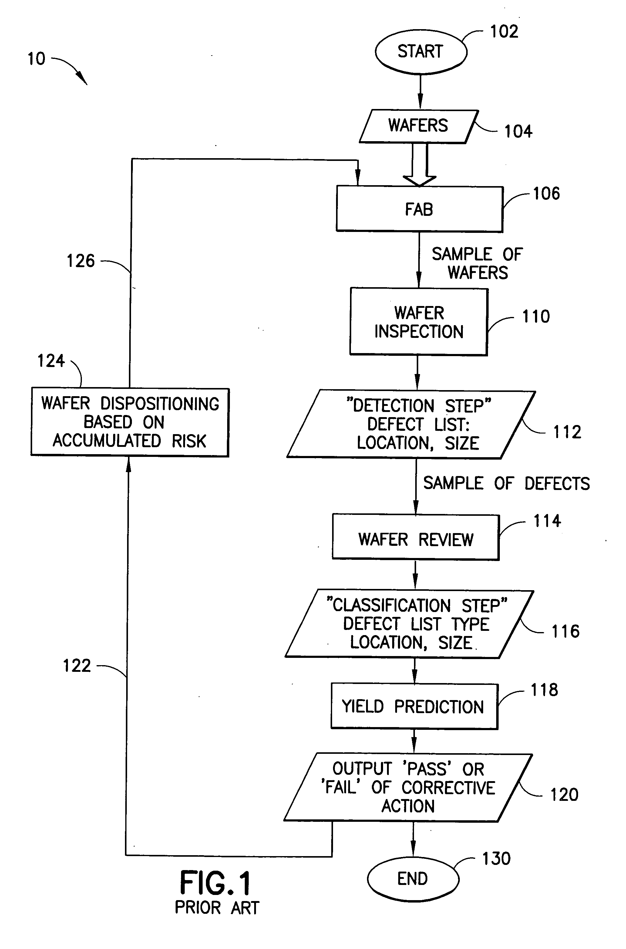 System for identification of defects on circuits or other arrayed products