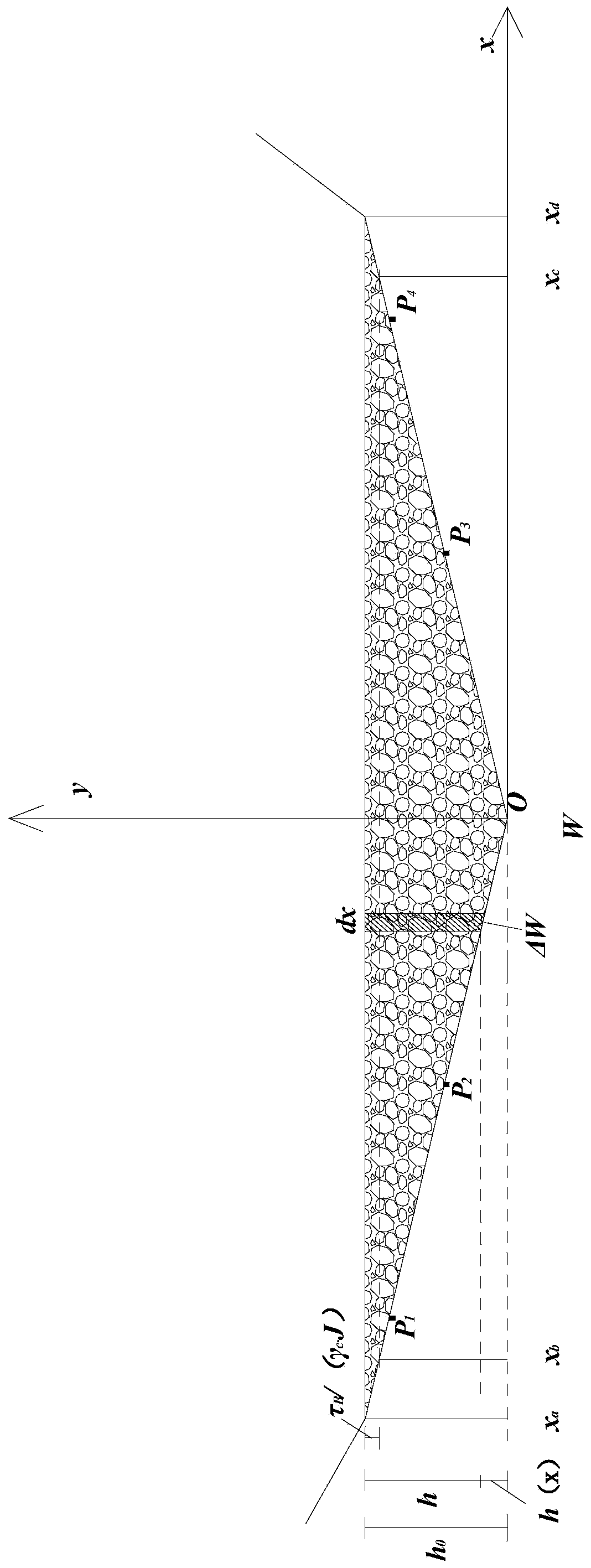 Measuring method of internal flow velocity and impact force spatial distribution of viscous debris flow