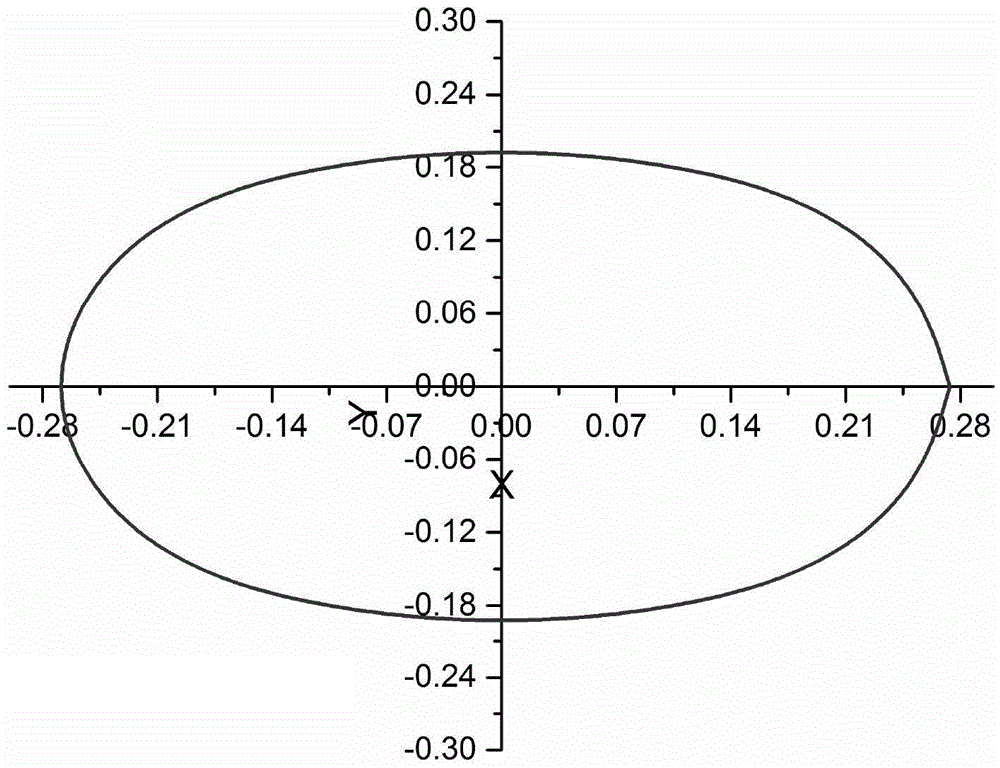 Method for determining representative elementary volume (REV) of jointed rock mass