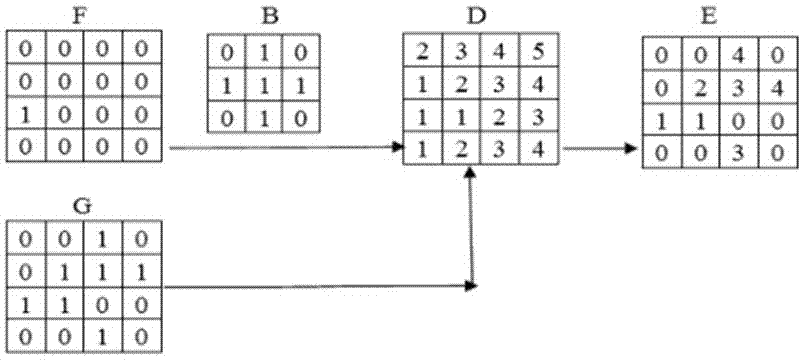 Vehicle access path planning method and device in intelligent parking garage and storage medium