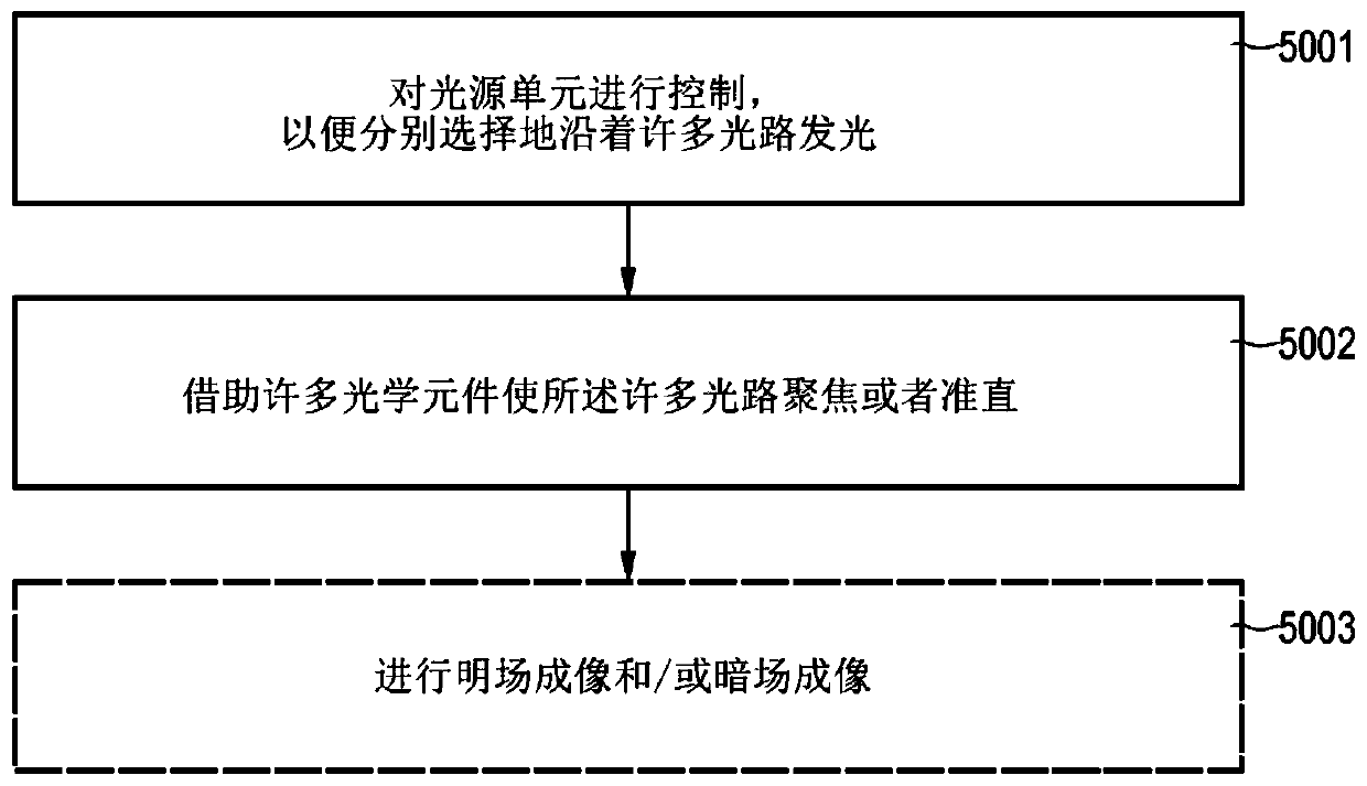 Segmented optical system for a lighting module for angle-resolved illumination