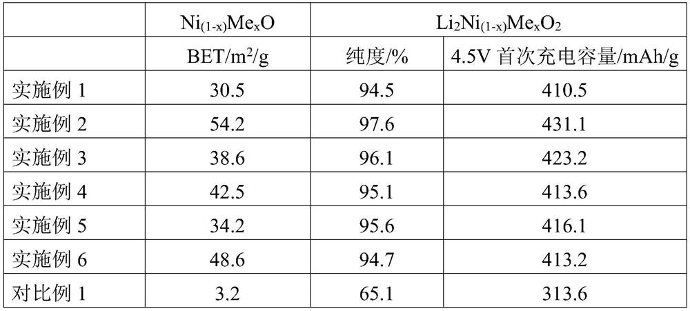 Pre-lithiation material and preparation method thereof