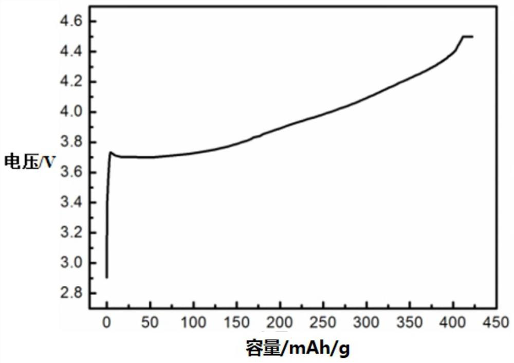 Pre-lithiation material and preparation method thereof