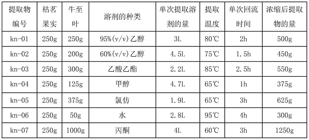 Pesticide composition containing cumin and common origanum extracts, and preparation method and application thereof