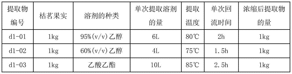 Pesticide composition containing cumin and common origanum extracts, and preparation method and application thereof