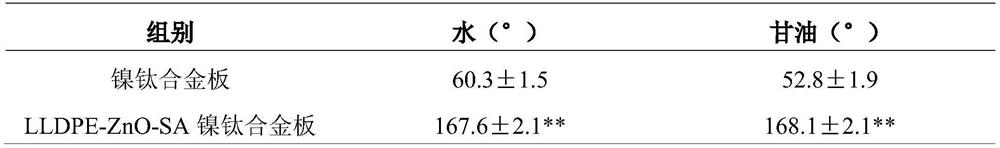 A composite coating nickel-titanium alloy material with superhydrophobic and oleophobic properties and its preparation method