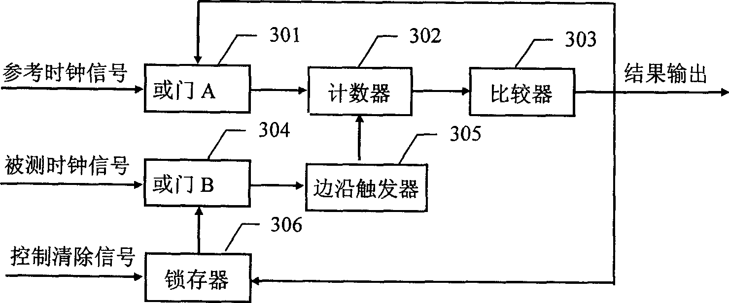 Multipath clock detecting device