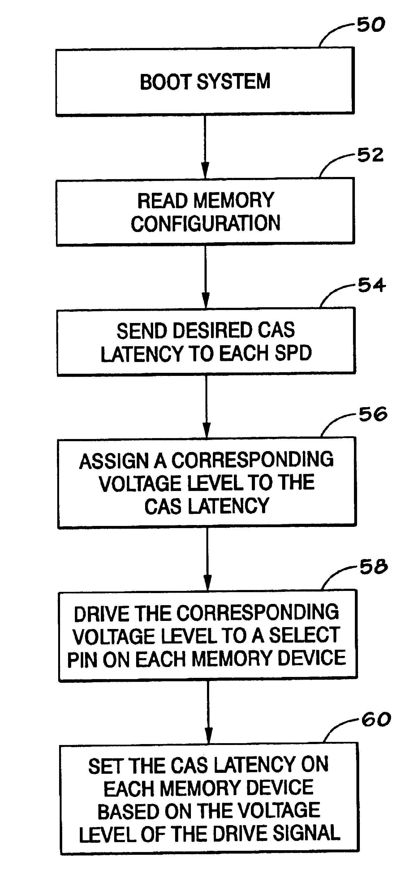 Cas latency select utilizing multilevel signaling