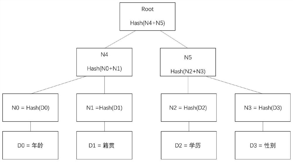 Method and system for generating anonymous certificate