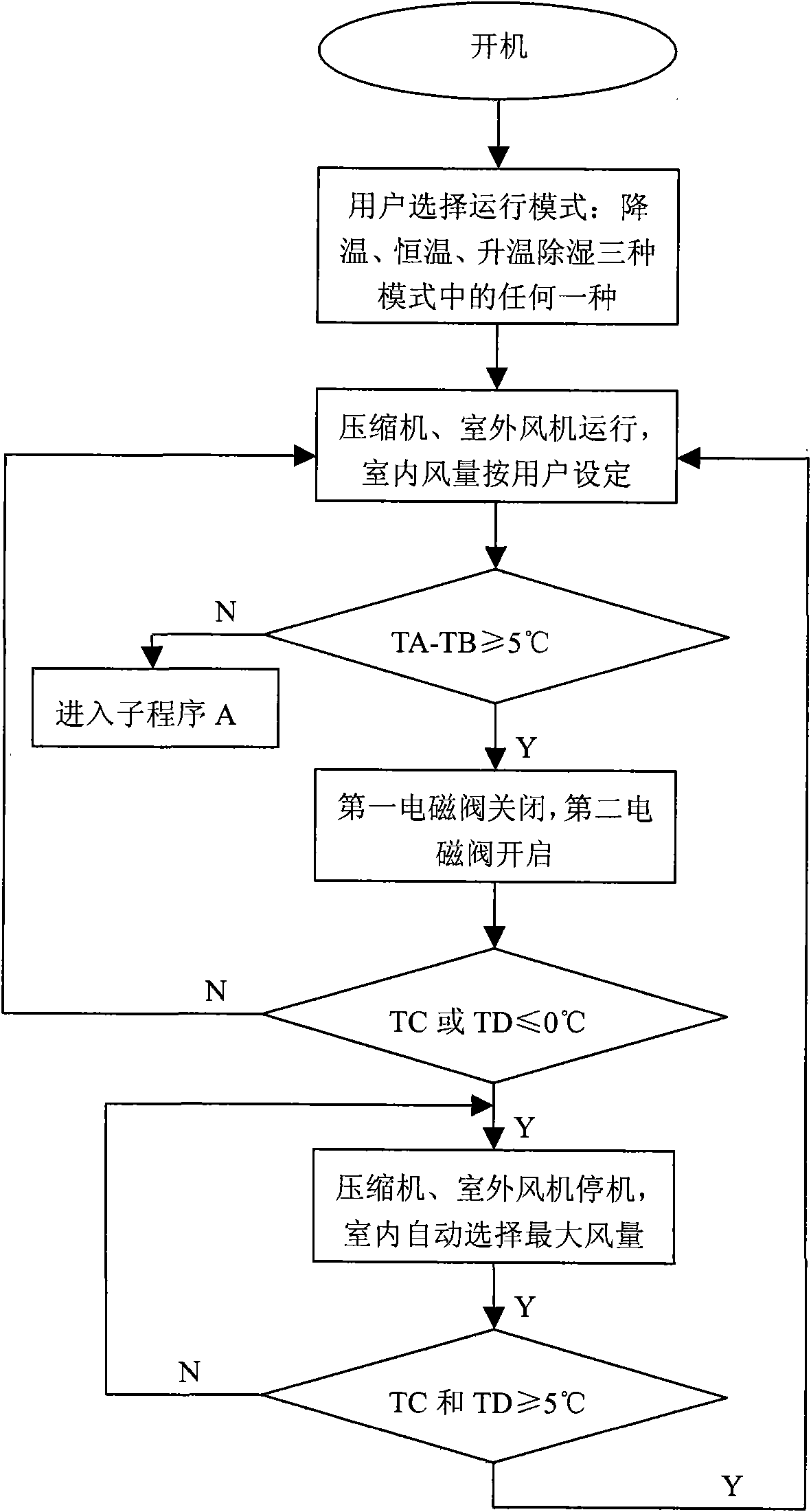 Dehumidifying air conditioner and dehumidifying method thereof