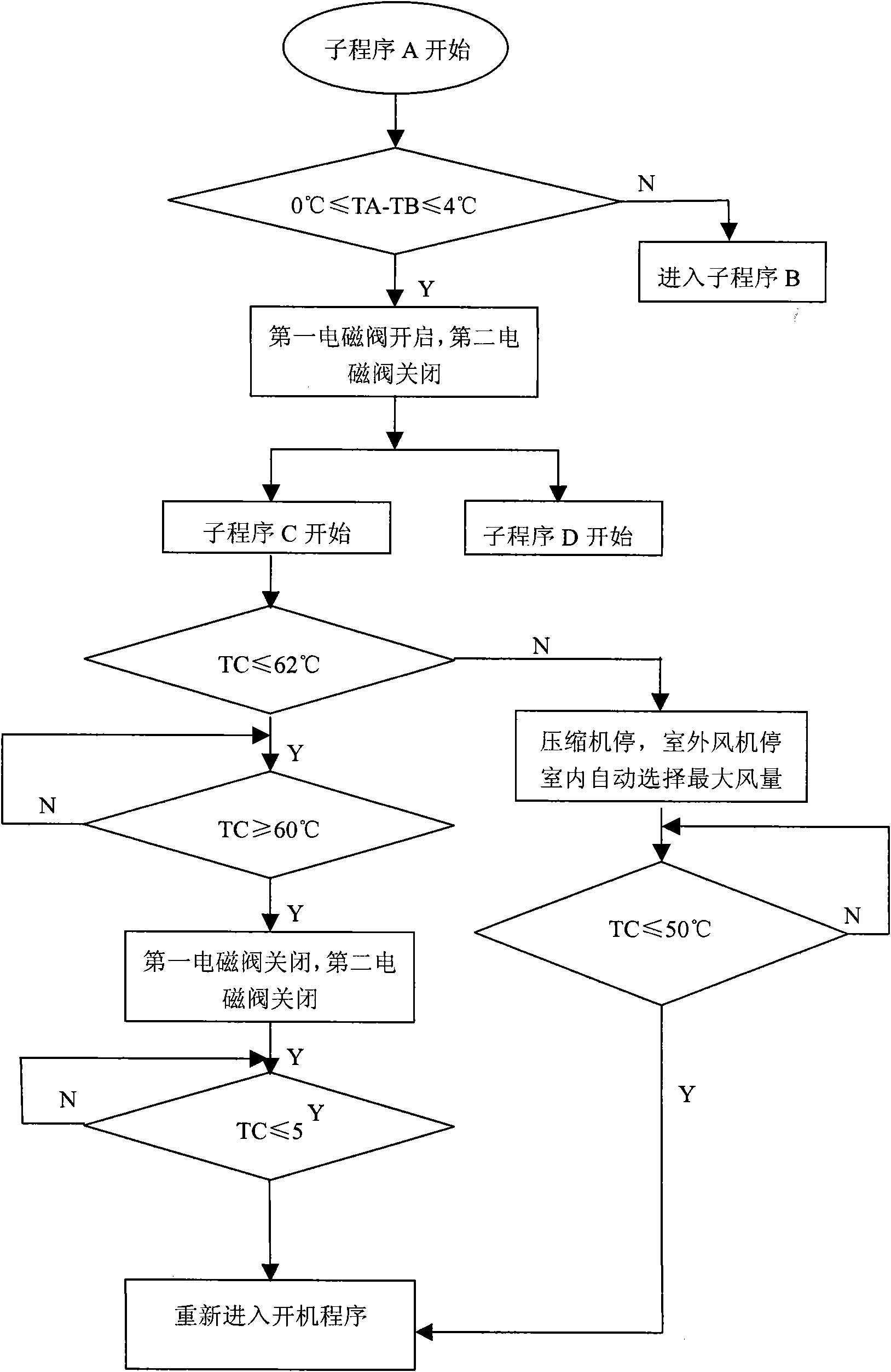 Dehumidifying air conditioner and dehumidifying method thereof