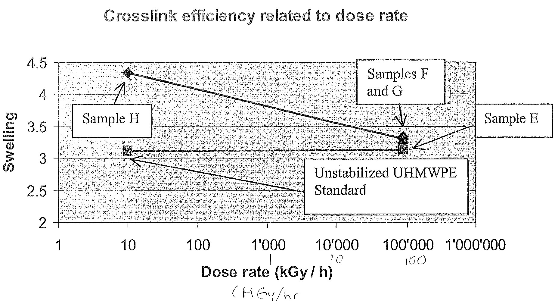 Ultra high molecular weight polyethylene articles and methods of forming ultra high molecular weight polyethylene articles