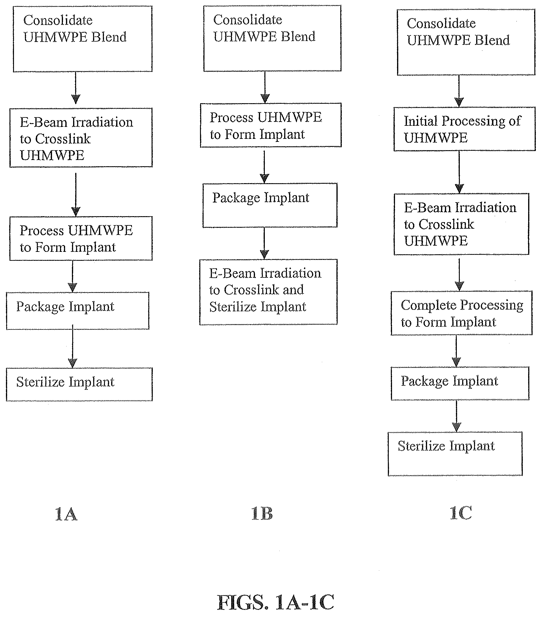 Ultra high molecular weight polyethylene articles and methods of forming ultra high molecular weight polyethylene articles