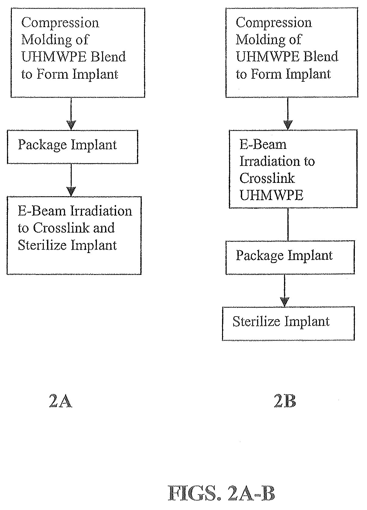 Ultra high molecular weight polyethylene articles and methods of forming ultra high molecular weight polyethylene articles