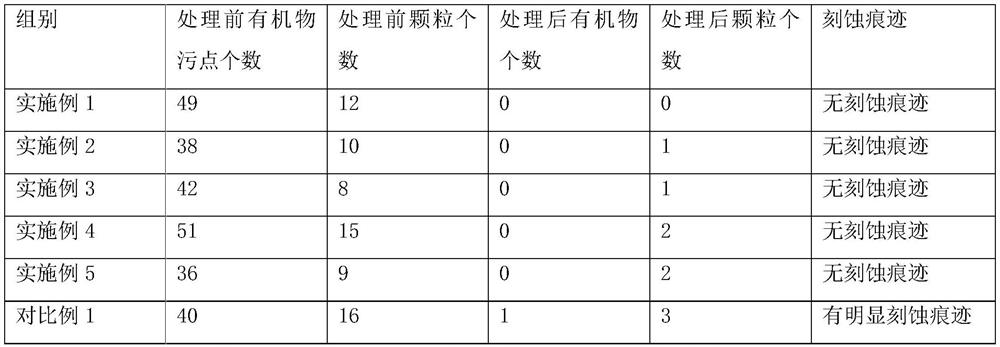 Strong oxidant cleaning solution for wafer boat for semiconductor production and cleaning method thereof