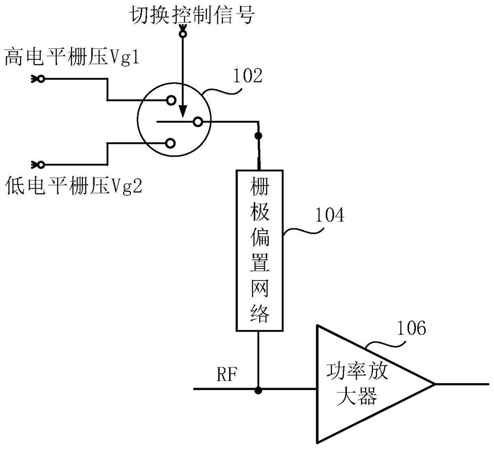 Power amplifier control method and device, power amplification system and storage medium