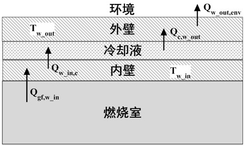 Modeling and Control Method of Automotive Engine Thermal Management System