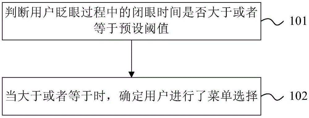 Menu selection method and device of virtual reality helmet and virtual reality helmet